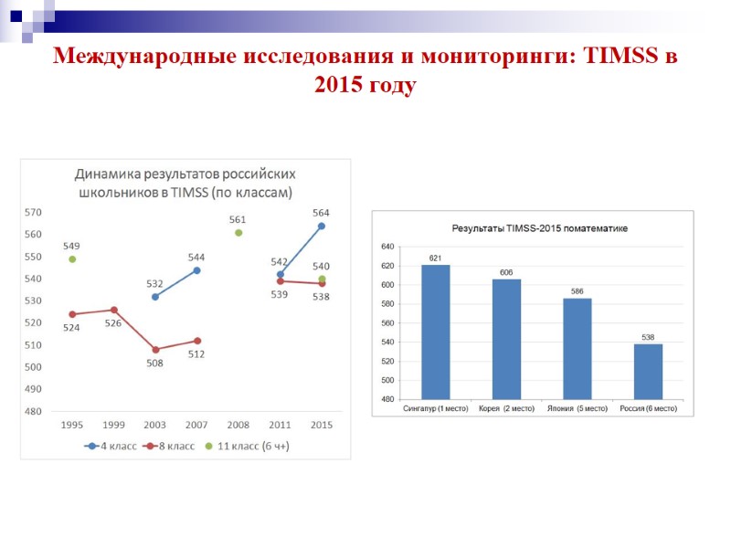 Международные исследования и мониторинги: TIMSS в 2015 году
